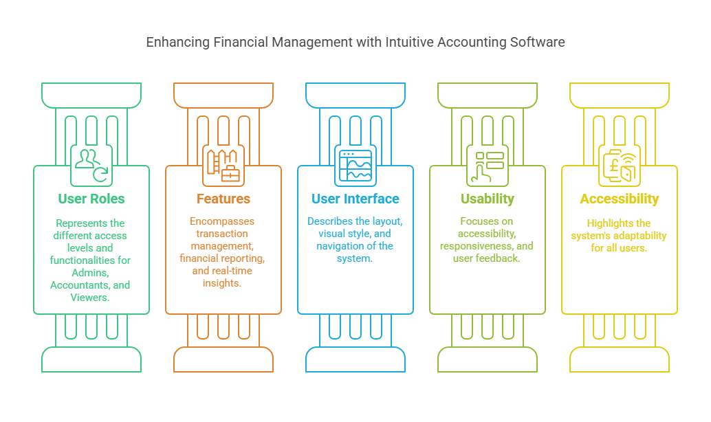 System Features Overview